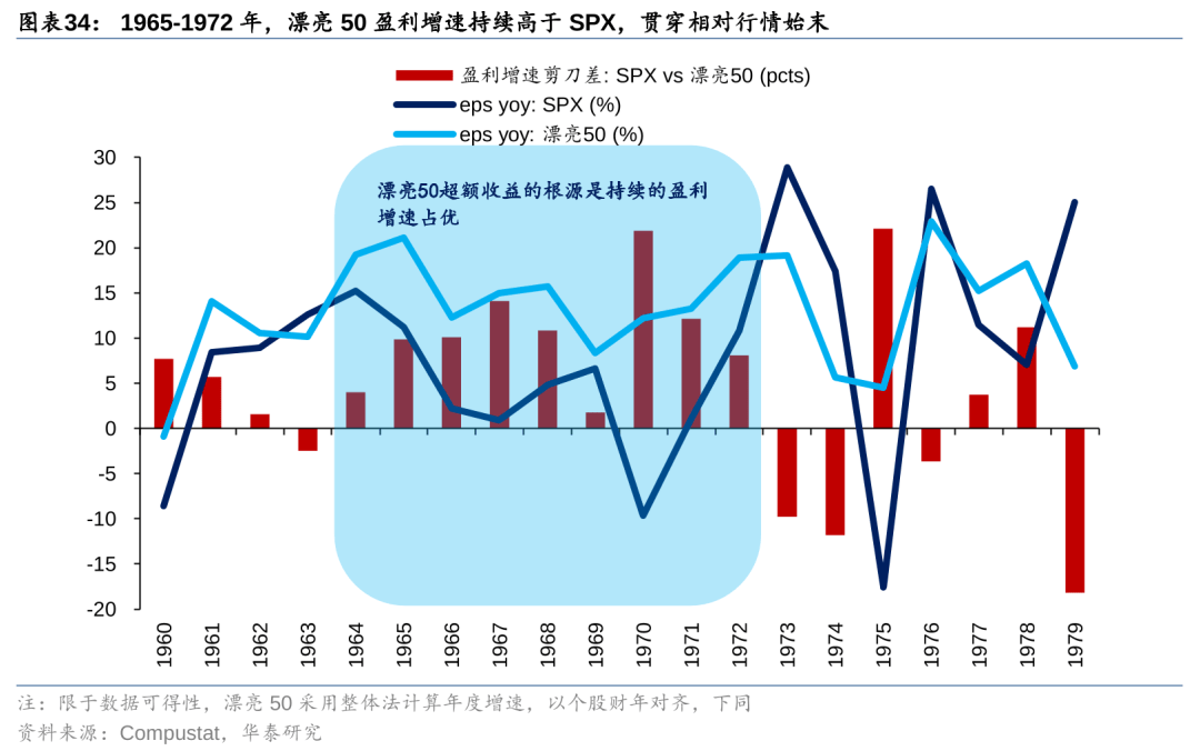 历史上美股核心资产泡沫是如何终结的<strong></p>
<p>资产泡沫化</strong>？