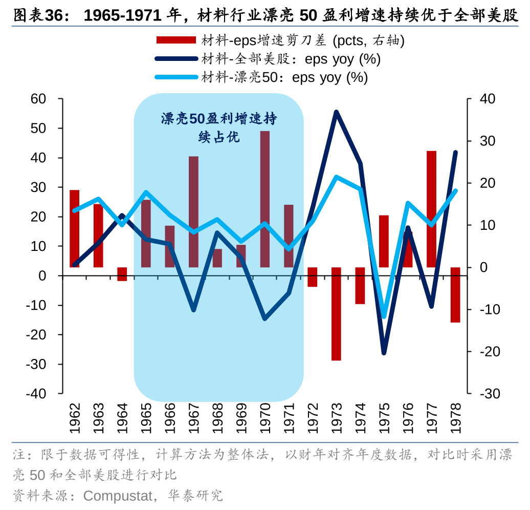 历史上美股核心资产泡沫是如何终结的<strong></p>
<p>资产泡沫化</strong>？