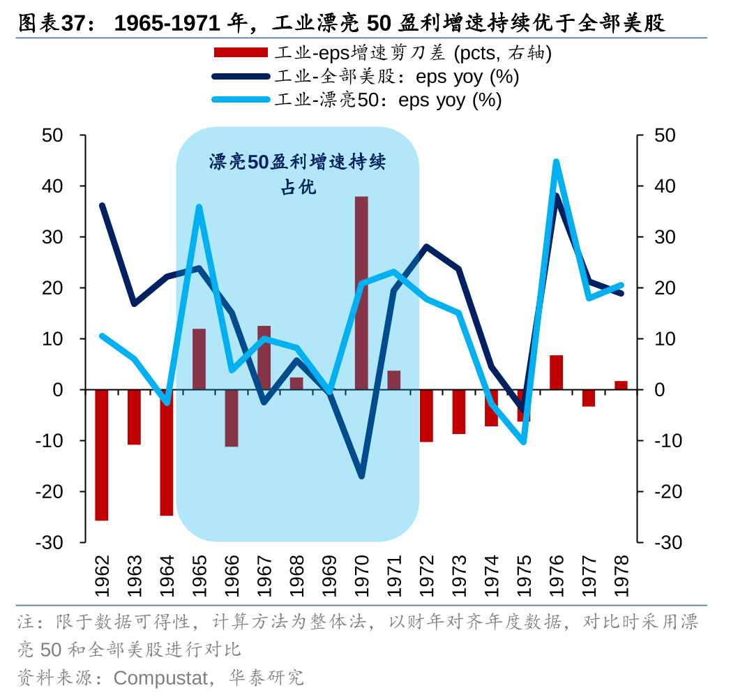 历史上美股核心资产泡沫是如何终结的<strong></p>
<p>资产泡沫化</strong>？