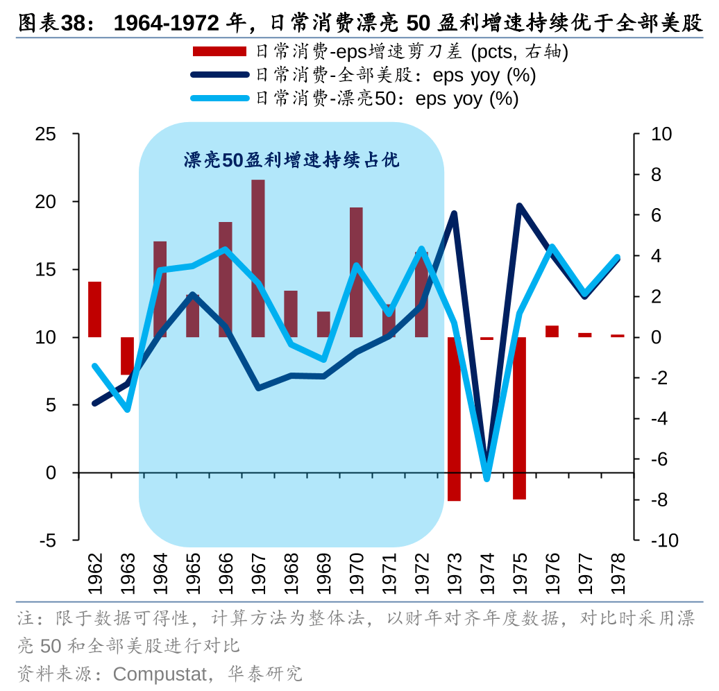 历史上美股核心资产泡沫是如何终结的<strong></p>
<p>资产泡沫化</strong>？
