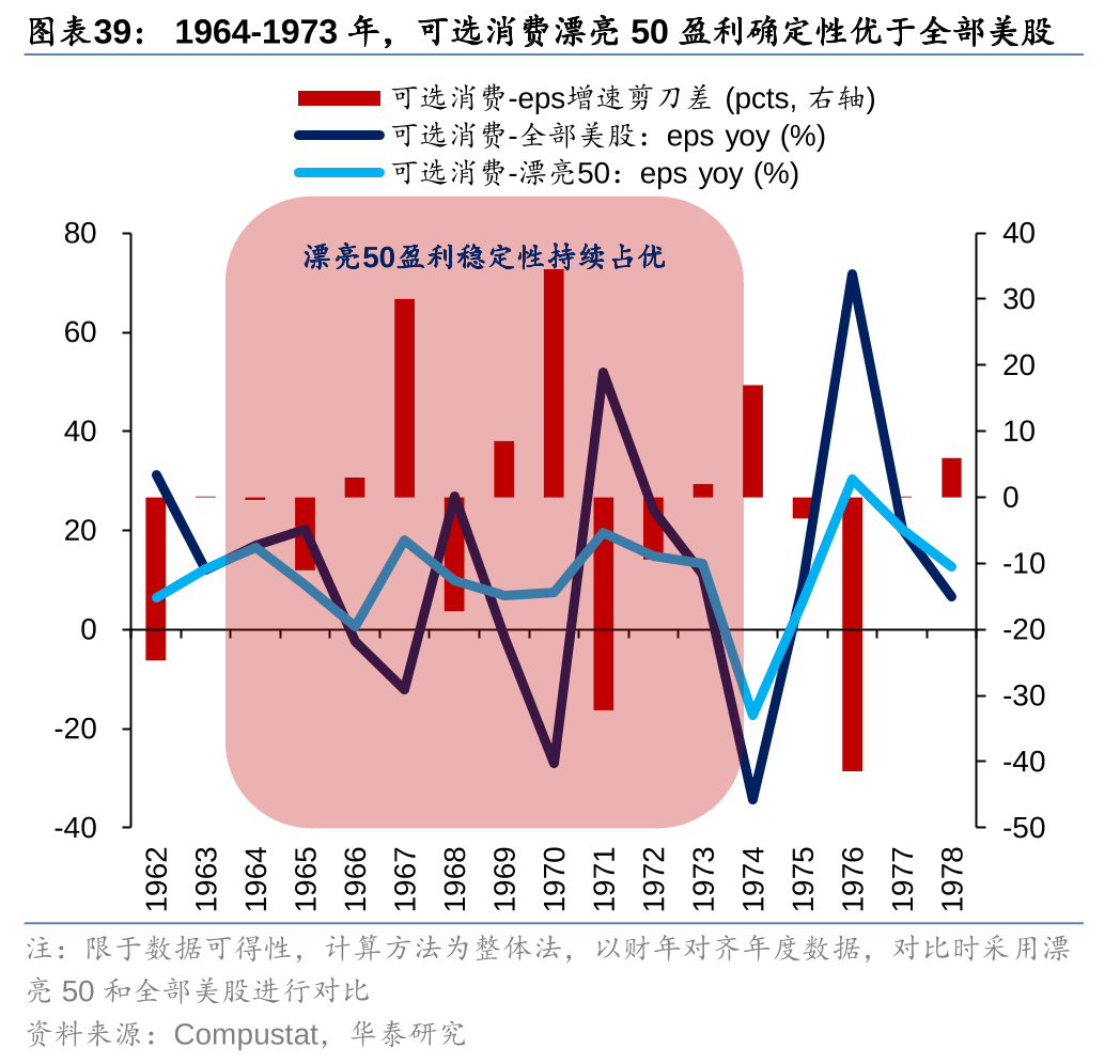 历史上美股核心资产泡沫是如何终结的<strong></p>
<p>资产泡沫化</strong>？