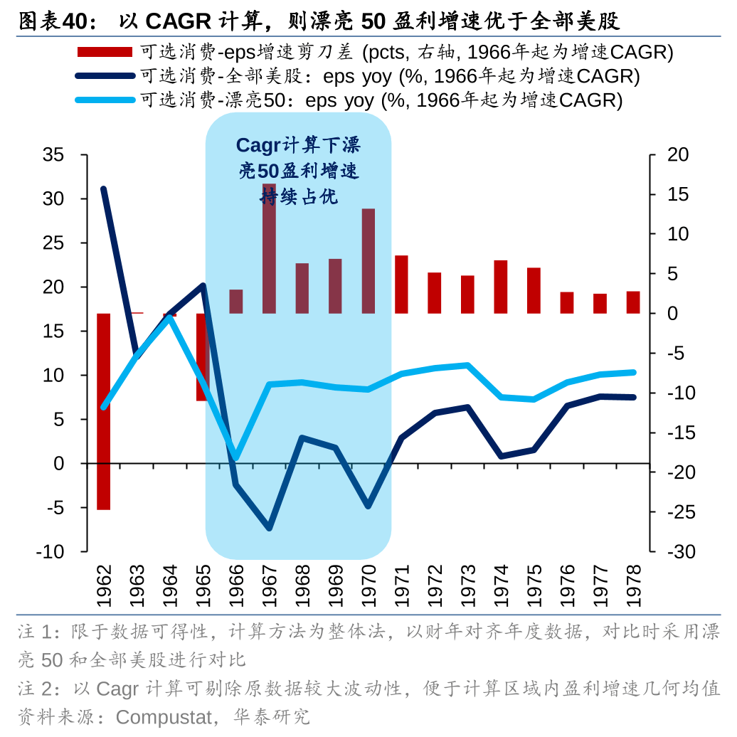 历史上美股核心资产泡沫是如何终结的<strong></p>
<p>资产泡沫化</strong>？