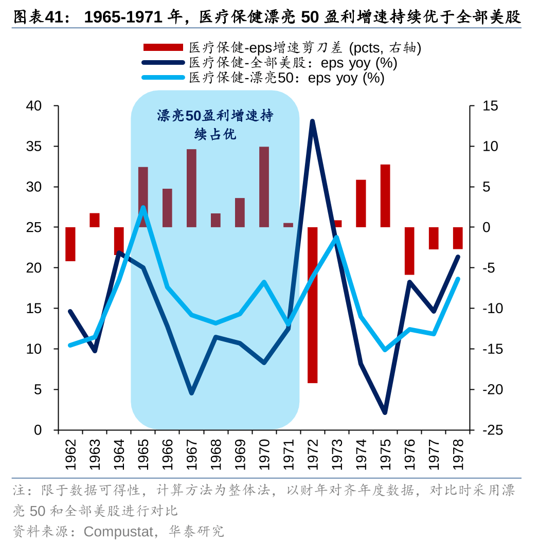 历史上美股核心资产泡沫是如何终结的<strong></p>
<p>资产泡沫化</strong>？