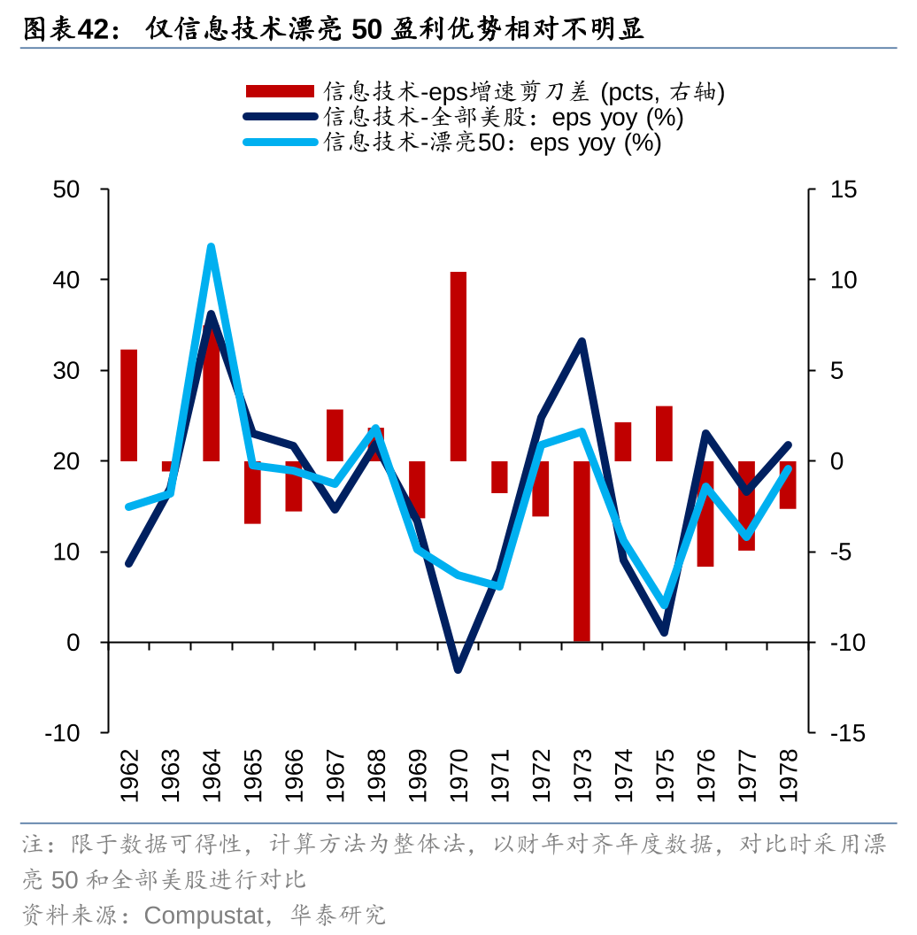 历史上美股核心资产泡沫是如何终结的<strong></p>
<p>资产泡沫化</strong>？