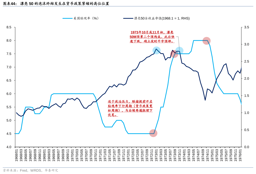 历史上美股核心资产泡沫是如何终结的<strong></p>
<p>资产泡沫化</strong>？