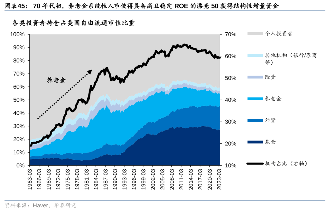 历史上美股核心资产泡沫是如何终结的<strong></p>
<p>资产泡沫化</strong>？
