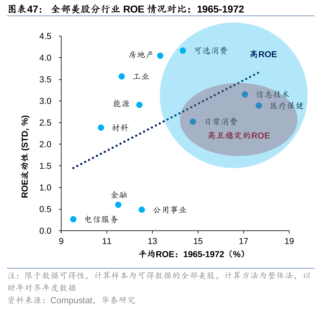 历史上美股核心资产泡沫是如何终结的<strong></p>
<p>资产泡沫化</strong>？