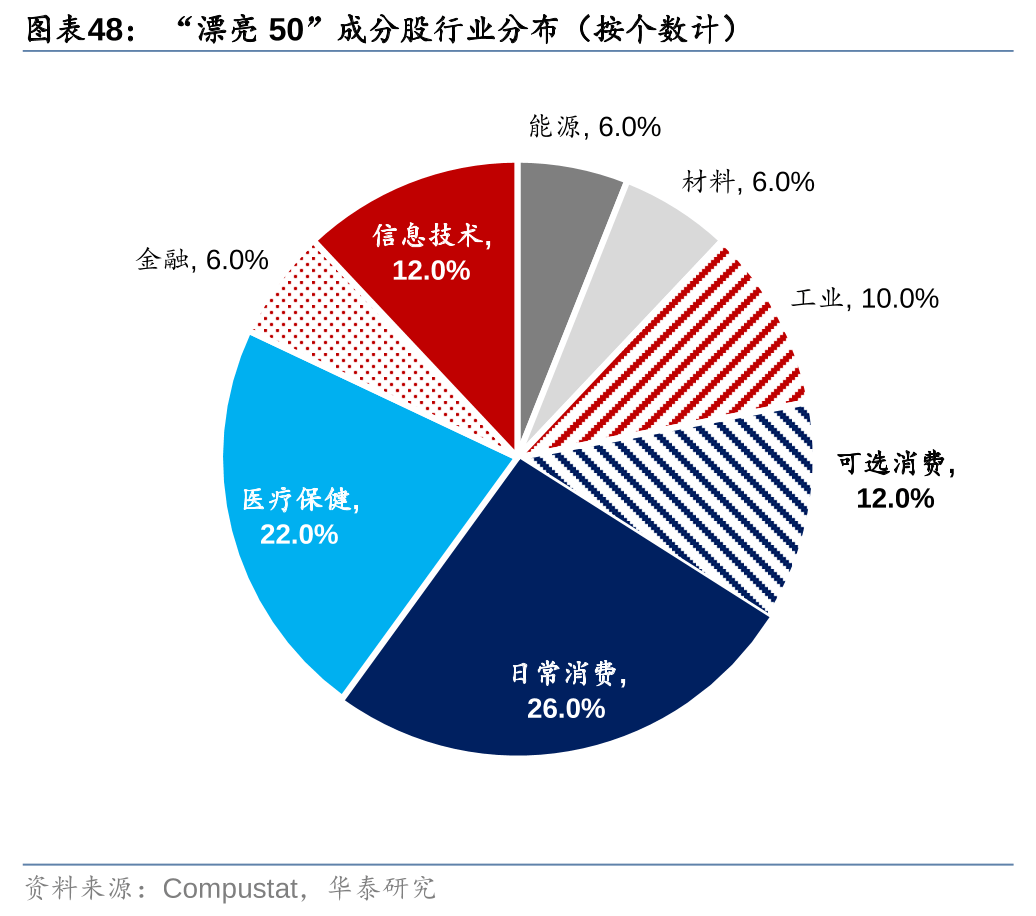历史上美股核心资产泡沫是如何终结的<strong></p>
<p>资产泡沫化</strong>？