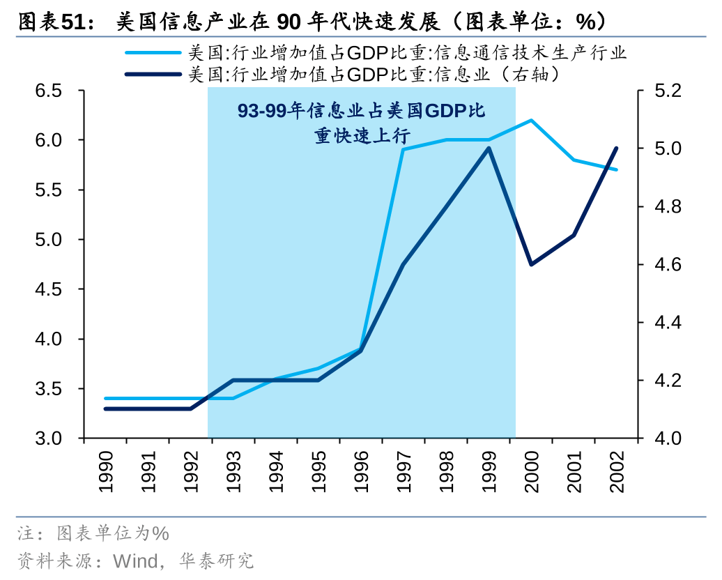 历史上美股核心资产泡沫是如何终结的<strong></p>
<p>资产泡沫化</strong>？