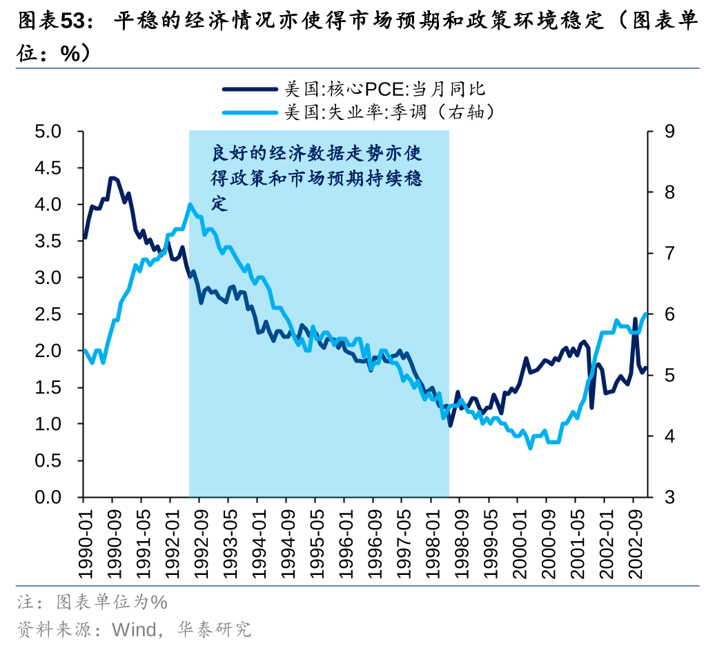 历史上美股核心资产泡沫是如何终结的<strong></p>
<p>资产泡沫化</strong>？