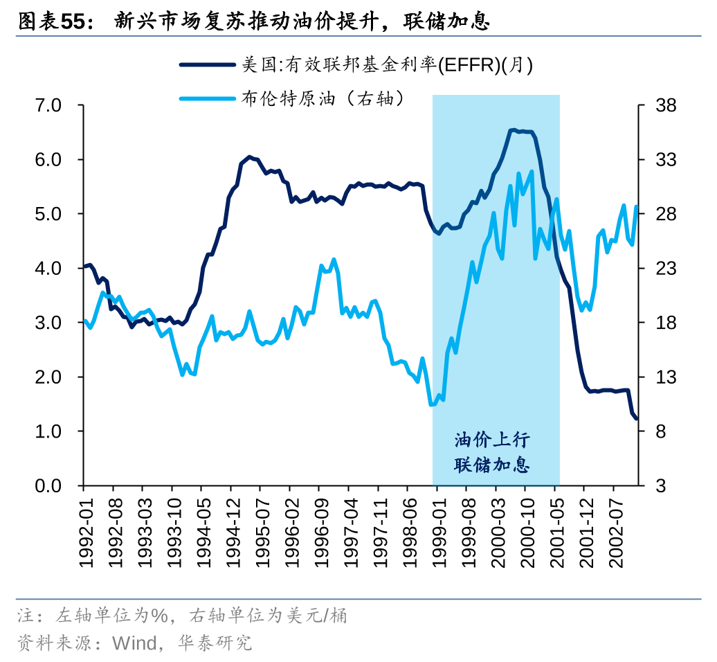 历史上美股核心资产泡沫是如何终结的<strong></p>
<p>资产泡沫化</strong>？