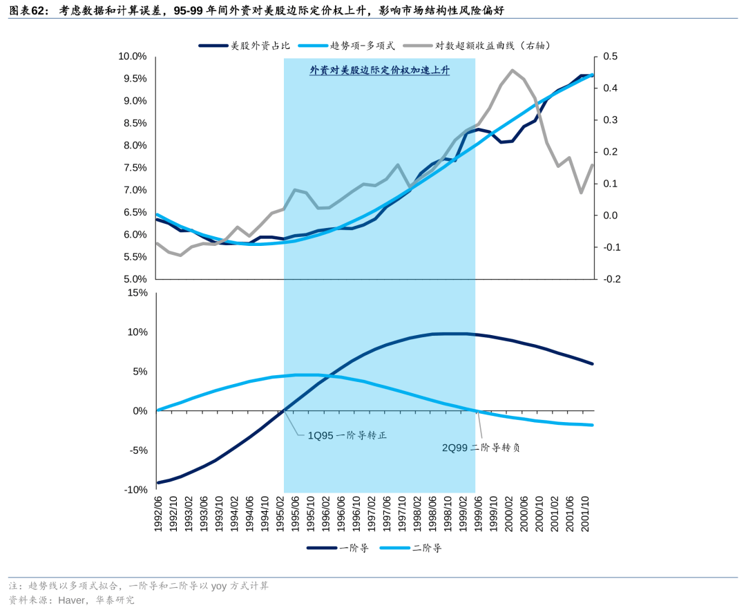历史上美股核心资产泡沫是如何终结的<strong></p>
<p>资产泡沫化</strong>？
