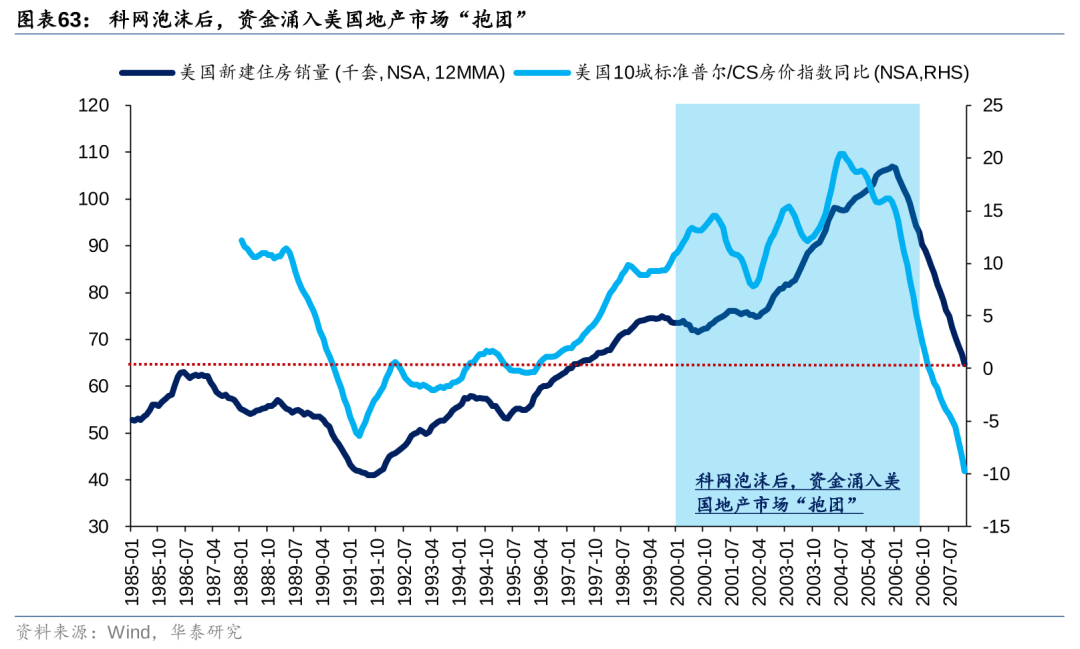 历史上美股核心资产泡沫是如何终结的<strong></p>
<p>资产泡沫化</strong>？
