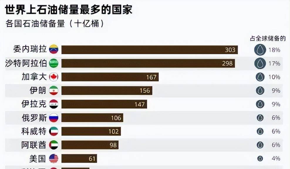 货币贬值30万倍<strong></p>
<p>货币贬值</strong>，贫穷使杀人率全球第一，委内瑞拉到底经受了什么