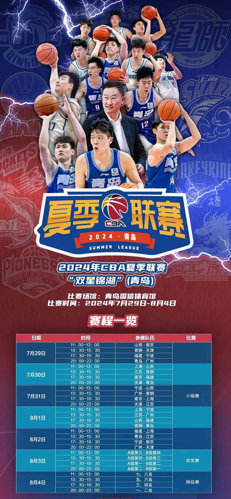 2024CBA夏季联赛(青岛)火热开赛<strong></p>
<p>bac币</strong>！青岛国信男篮41分大胜广州迎开门红