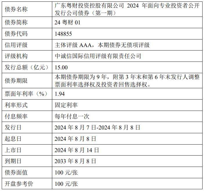 广东粤财投资控股有限公司2024年面向专业投资者公开发行公司债券（第一期）在深圳证券交易所上市的公告发布