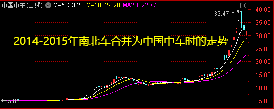 周末迎来两大利好<strong></p>
<p>币币账户</strong>！一个板块创历史新高——道达对话牛博士