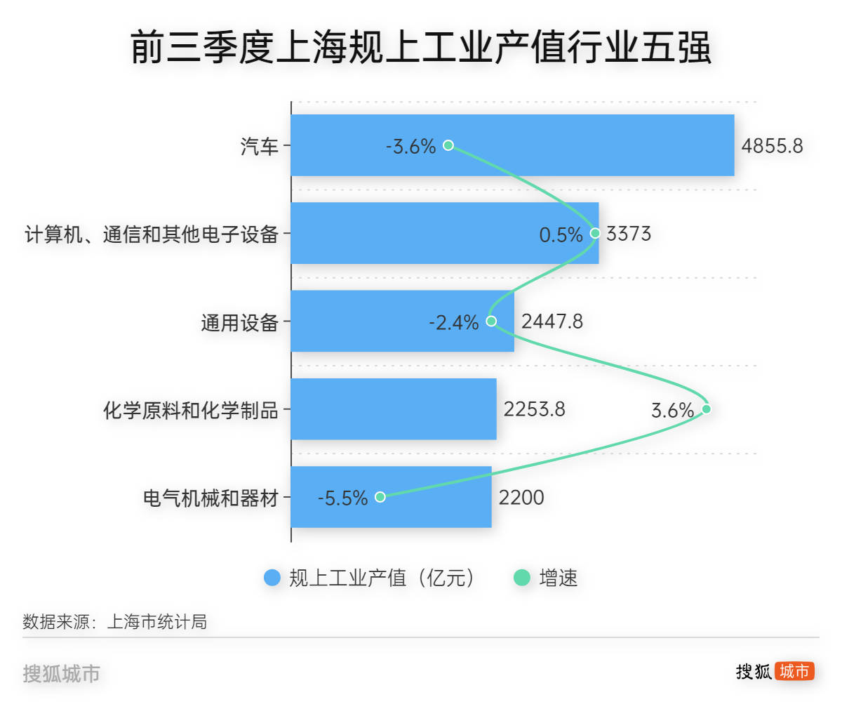 重金投资招兵买马<strong></p>
<p>币币账户</strong>，上海工业能否止颓