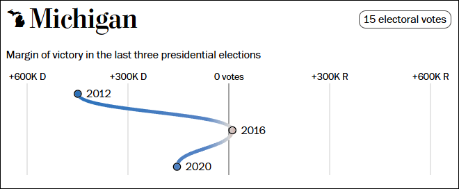 这个民调七大摇摆州全翻红<strong></p>
<p>炒币自动交易软件</strong>，特朗普胜算多大？