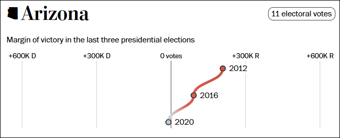 这个民调七大摇摆州全翻红<strong></p>
<p>炒币自动交易软件</strong>，特朗普胜算多大？