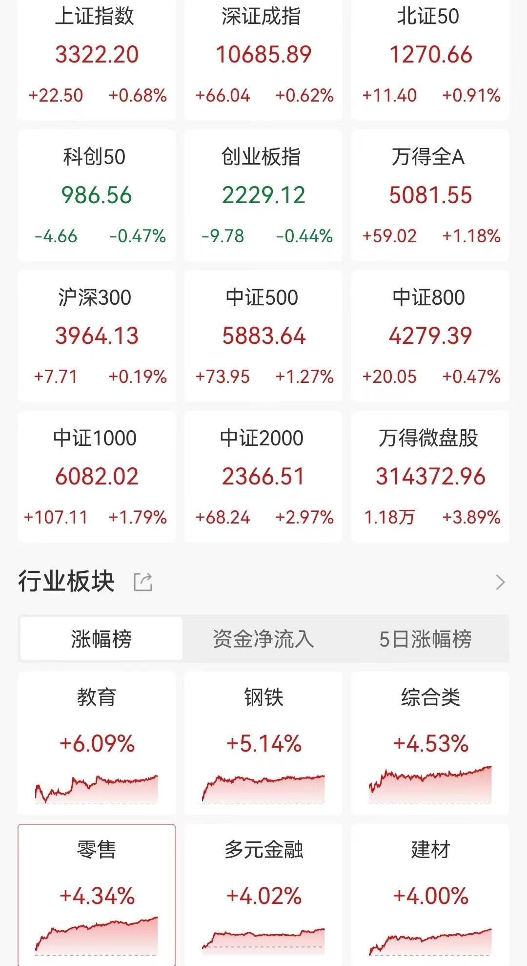 95后小伙炒股一个月赚112万！自己存款50万<strong></p>
<p>炒币自动交易软件</strong>，加上岳母资助100万，岳母技术支持
