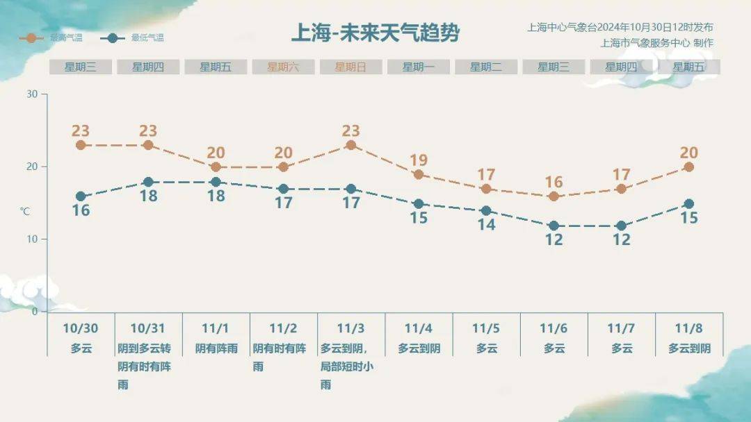 上海明后天将有大暴雨<strong></p>
<p>moc币20个币</strong>，或为1981年以来11月最大降雨