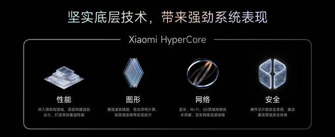 自主操作系统：华为向左<strong></p>
<p>moc币20个币</strong>，小米向右