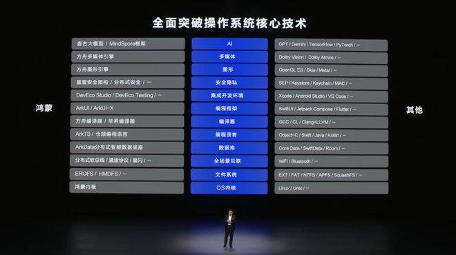 自主操作系统：华为向左<strong></p>
<p>moc币20个币</strong>，小米向右