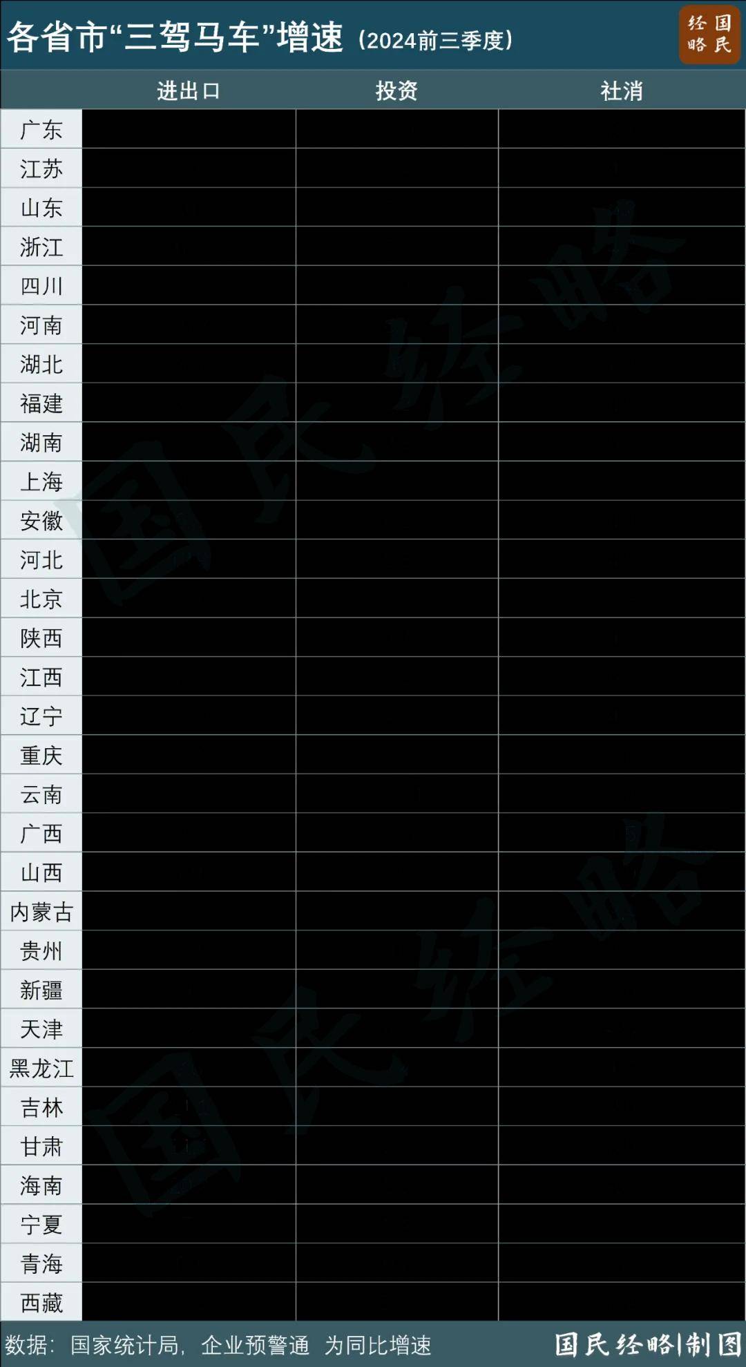 最新省市GDP：谁晋级<strong></p>
<p>moc币20个币</strong>，谁掉队了？