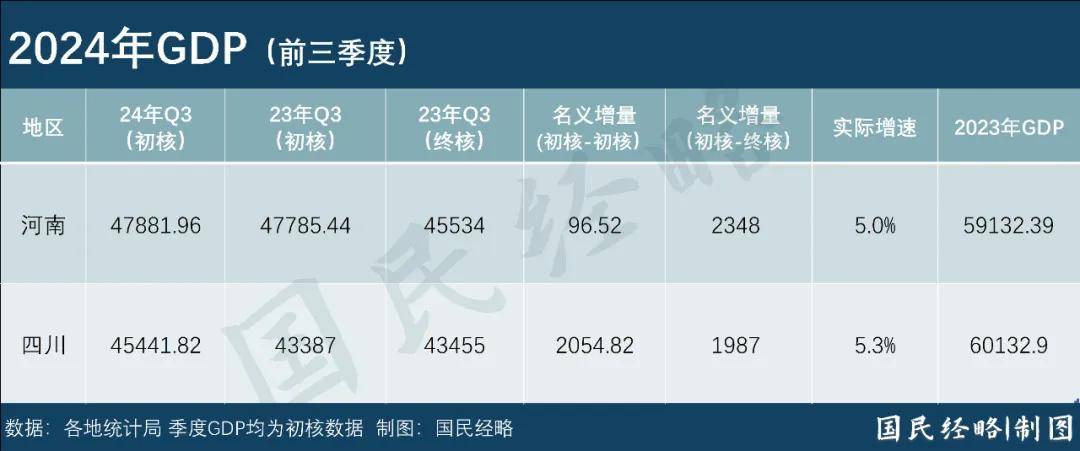 最新省市GDP：谁晋级<strong></p>
<p>moc币20个币</strong>，谁掉队了？