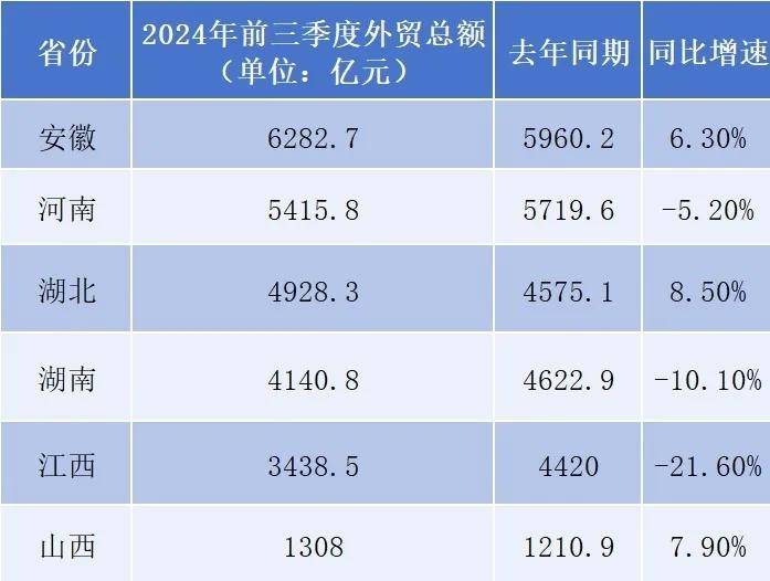最新省市GDP：谁晋级<strong></p>
<p>moc币20个币</strong>，谁掉队了？
