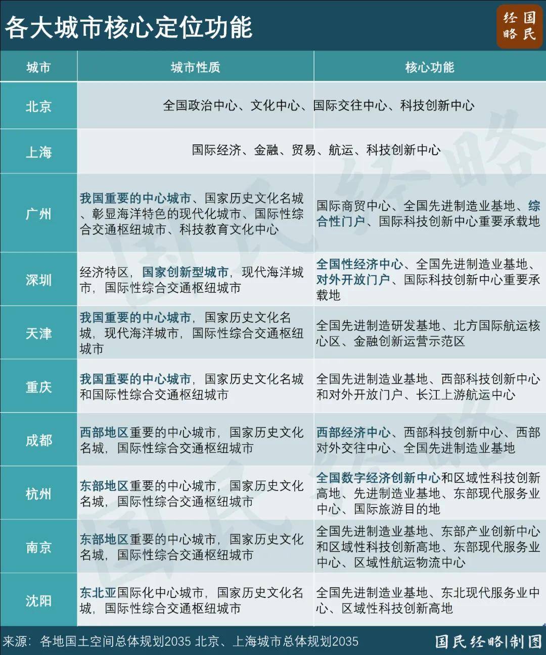 最新省市GDP：谁晋级<strong></p>
<p>moc币20个币</strong>，谁掉队了？