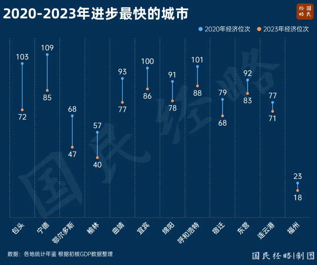 最新省市GDP：谁晋级<strong></p>
<p>moc币20个币</strong>，谁掉队了？
