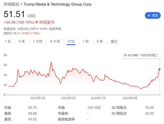 特朗普重返白宫几率很大<strong></p>
<p>moc币20个币</strong>！旗下社交媒体估值超过最大对手X
