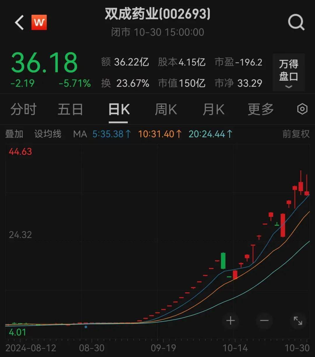 股价暴涨超7.5倍<strong></p>
<p>vrc客户端软件下载</strong>，业绩亏损3784万元，重组概念龙头连续提示风险！业绩暴增的行业龙头股揭晓，这些股或被“错杀”