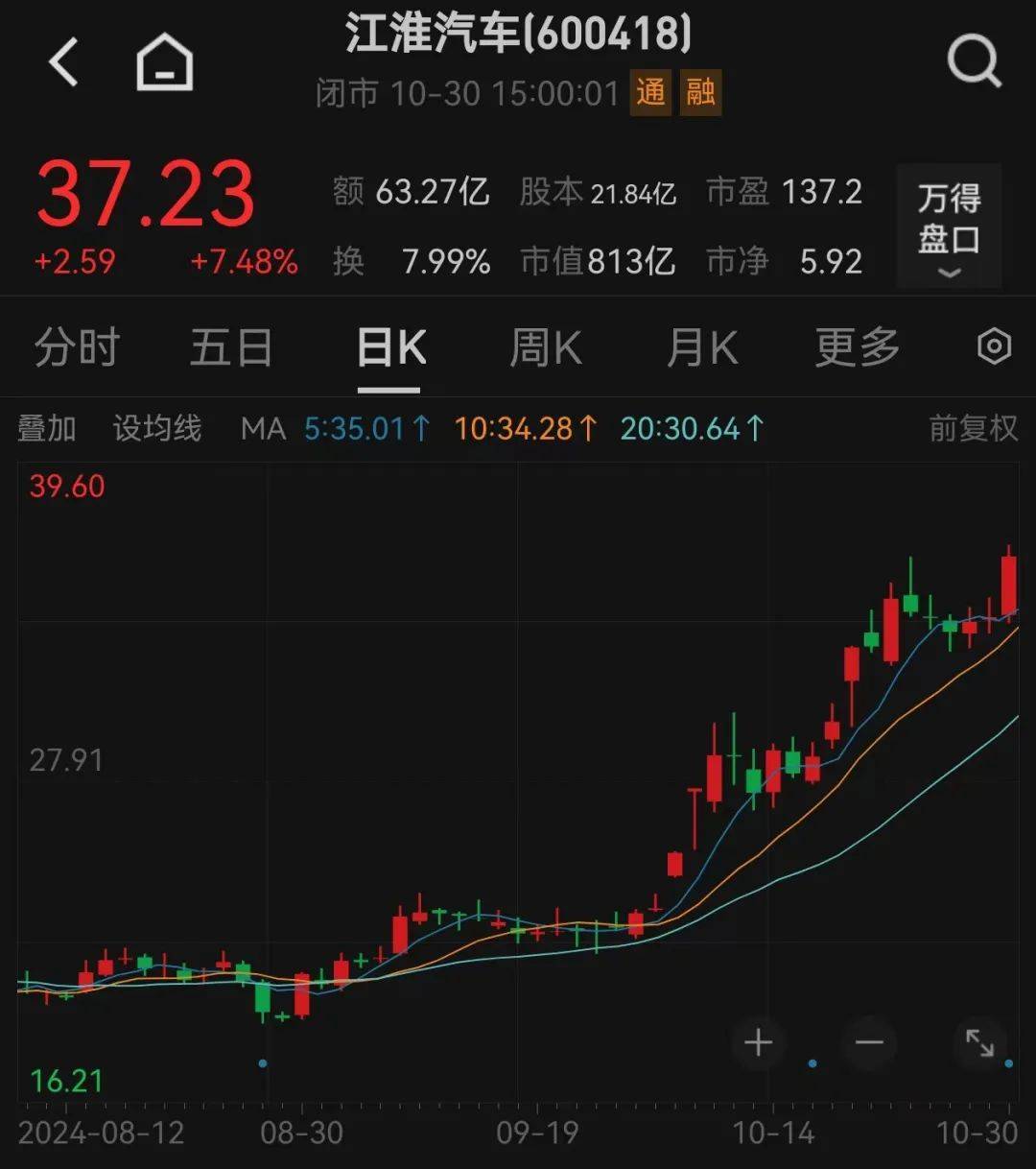 股价暴涨超7.5倍<strong></p>
<p>vrc客户端软件下载</strong>，业绩亏损3784万元，重组概念龙头连续提示风险！业绩暴增的行业龙头股揭晓，这些股或被“错杀”