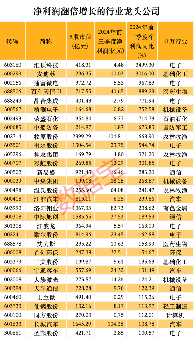 股价暴涨超7.5倍<strong></p>
<p>vrc客户端软件下载</strong>，业绩亏损3784万元，重组概念龙头连续提示风险！业绩暴增的行业龙头股揭晓，这些股或被“错杀”