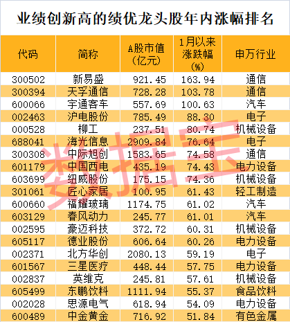 股价暴涨超7.5倍<strong></p>
<p>vrc客户端软件下载</strong>，业绩亏损3784万元，重组概念龙头连续提示风险！业绩暴增的行业龙头股揭晓，这些股或被“错杀”