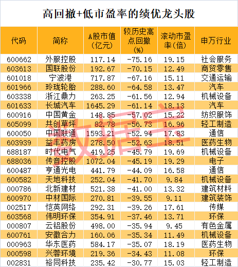 股价暴涨超7.5倍<strong></p>
<p>vrc客户端软件下载</strong>，业绩亏损3784万元，重组概念龙头连续提示风险！业绩暴增的行业龙头股揭晓，这些股或被“错杀”