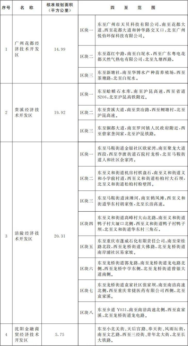 国务院批准<strong></p>
<p>vrc客户端软件下载</strong>！江西新增一个国家级经开区！