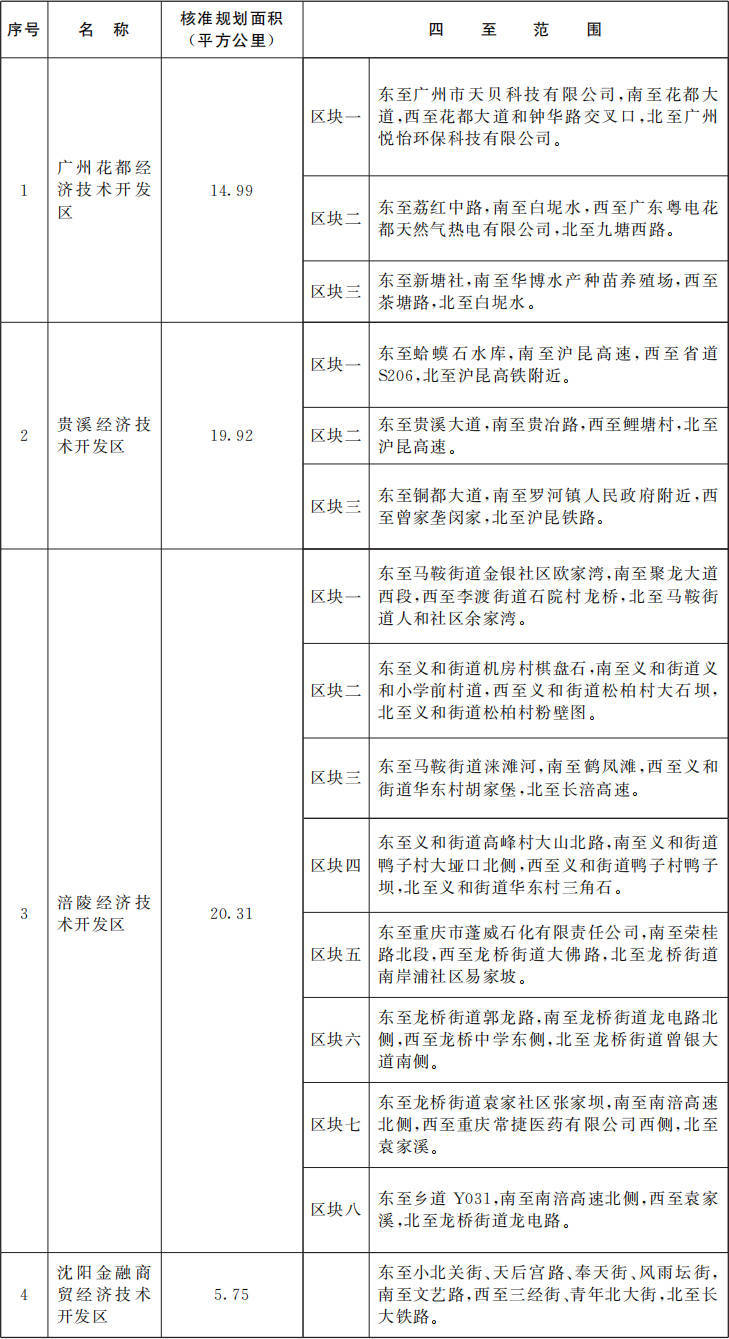 国务院批准<strong></p>
<p>vrc客户端软件下载</strong>！广东新增1个国家级经济技术开发区