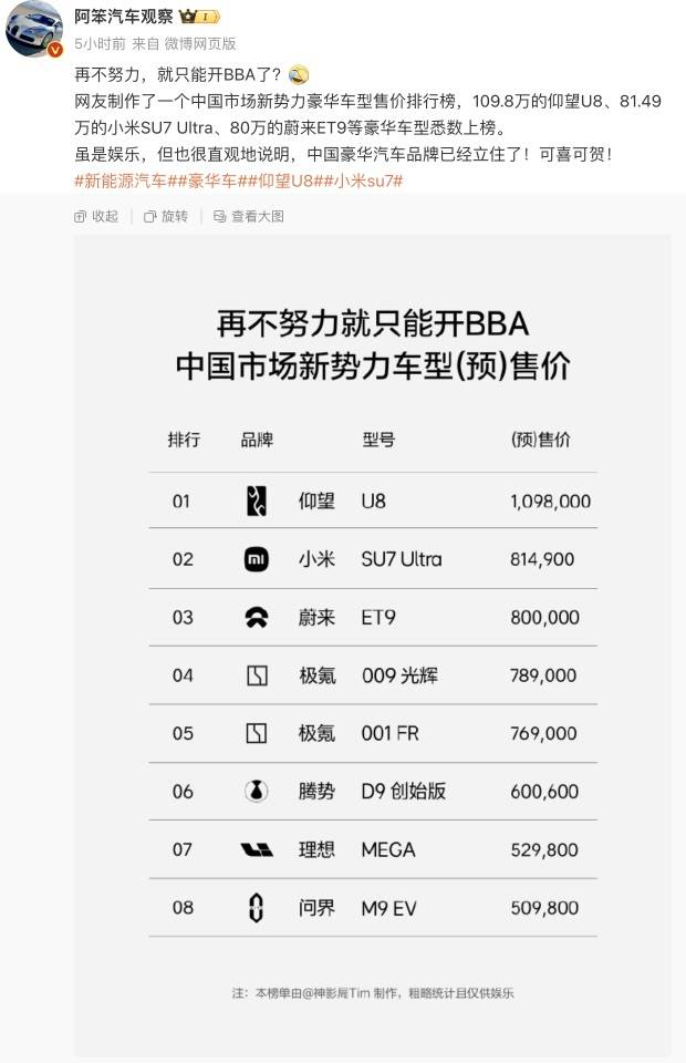 小米汽车卖到80多万<strong></p>
<p>vrc客户端软件下载</strong>，网友称再不努力只能开BBA！雷军：不要迷信BBA