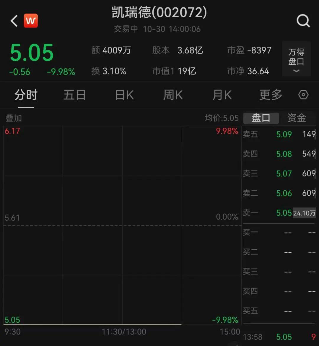 上万股民懵了<strong></p>
<p>vrc客户端软件下载</strong>！股价一字跌停！这家公司突发公告：重大资产重组终止！“至少一个月不再筹划”