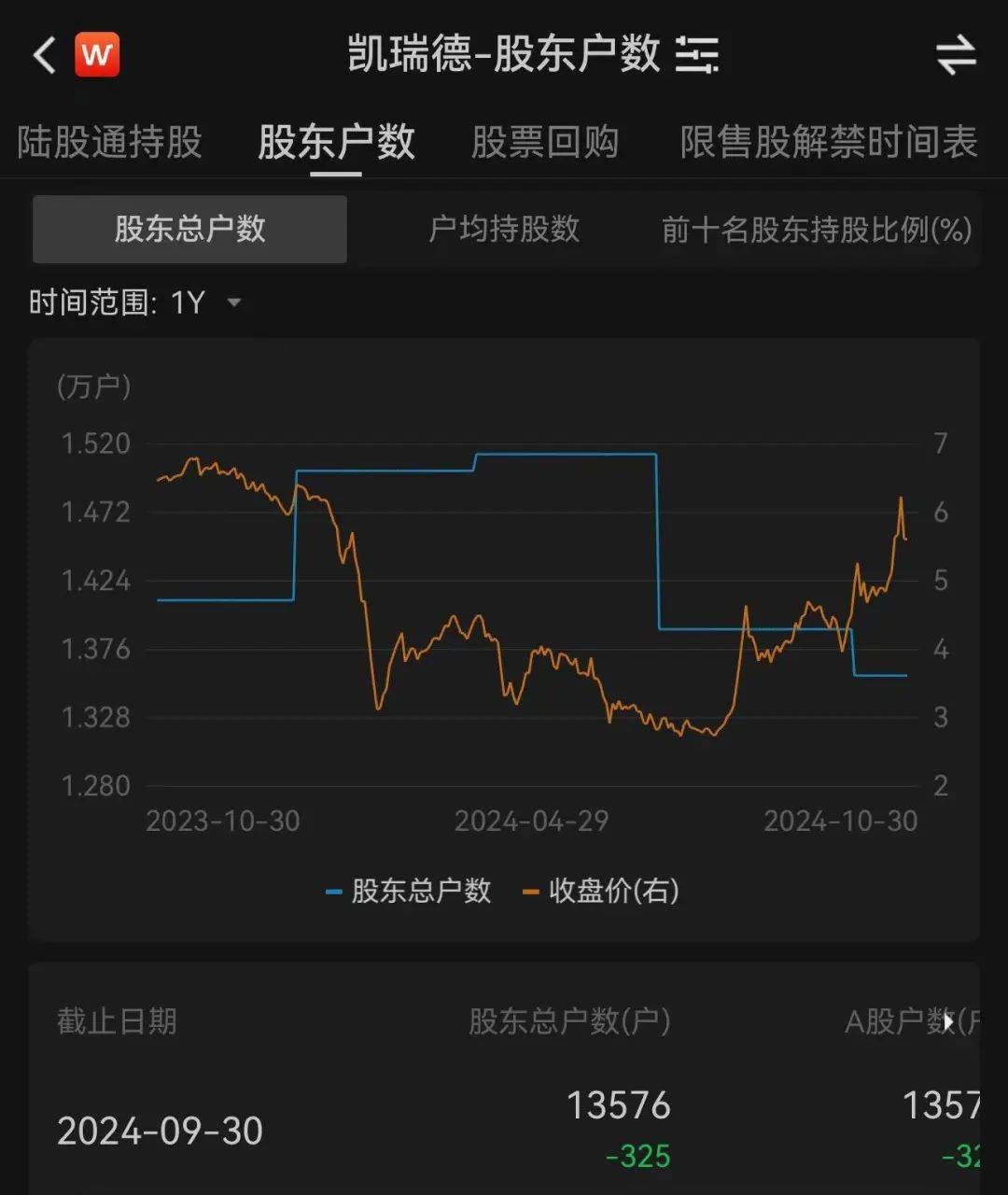 上万股民懵了<strong></p>
<p>vrc客户端软件下载</strong>！股价一字跌停！这家公司突发公告：重大资产重组终止！“至少一个月不再筹划”