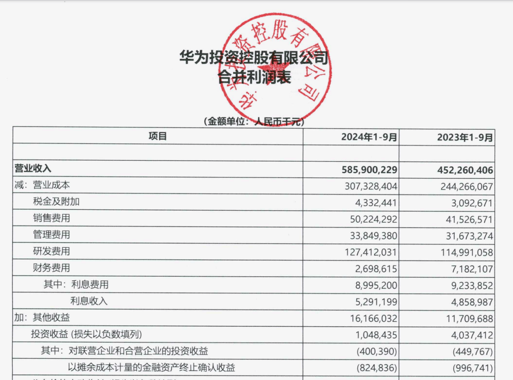 “挣扎中”的华为：前三季度花<strong></p>
<p>eth币多少一个</strong>了五分之一的营收在研发上