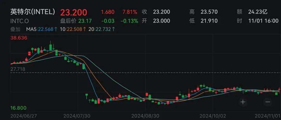 下周<strong></p>
<p>eth币多少一个</strong>，美联储将迎重要会议！国际大行预判“降息前景光明”