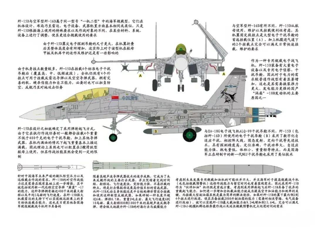 中国首个双航母战斗群横空出世<strong></p>
<p>债券回购交易案例</strong>！歼-15B/D居然悄悄装备这么多了？