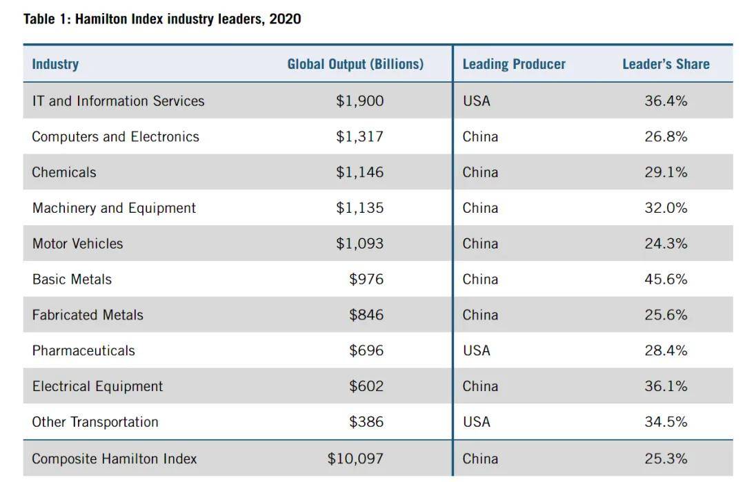 美国智库调研了20个月<strong></p>
<p>eth币今日价格</strong>，发现了中国制造的弱点