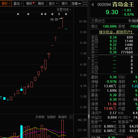 一字跌停<strong></p>
<p>eth币今日价格</strong>，“妖股”崩了！机器人概念，满屏涨停