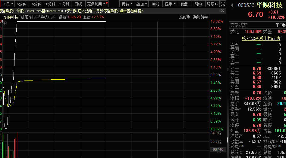 一字跌停<strong></p>
<p>eth币今日价格</strong>，“妖股”崩了！机器人概念，满屏涨停